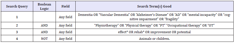 Click here to view Large table 7