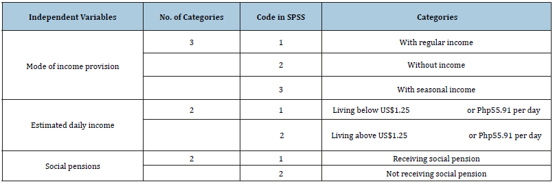 Click here to view Large table 1