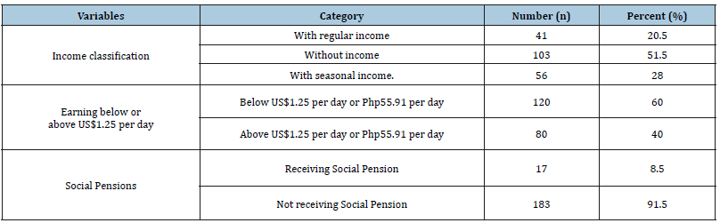 Click here to view Large table 2