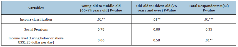 Click here to view Large table 3