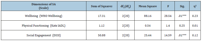 Click here to view Large table 4