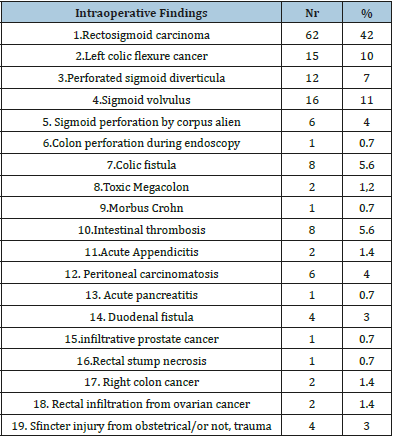 Click here to view Large table 1