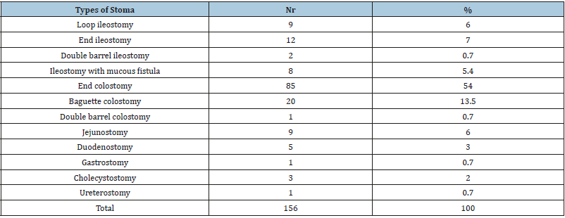 Click here to view Large table 2