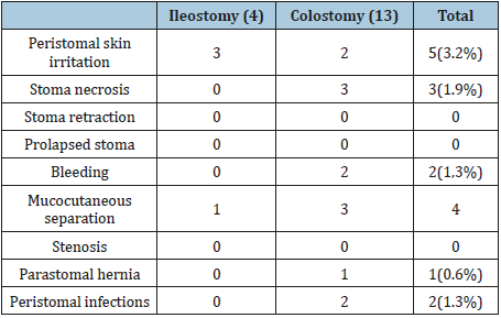 Click here to view Large table 5