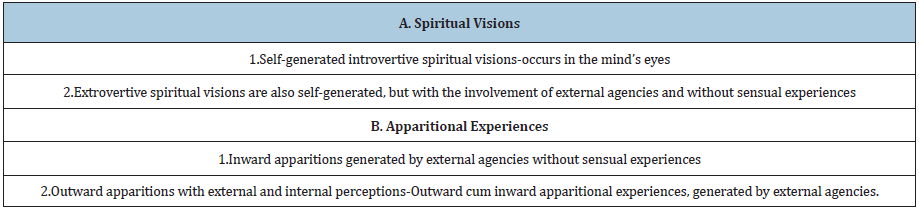 Click here to view Large table 1