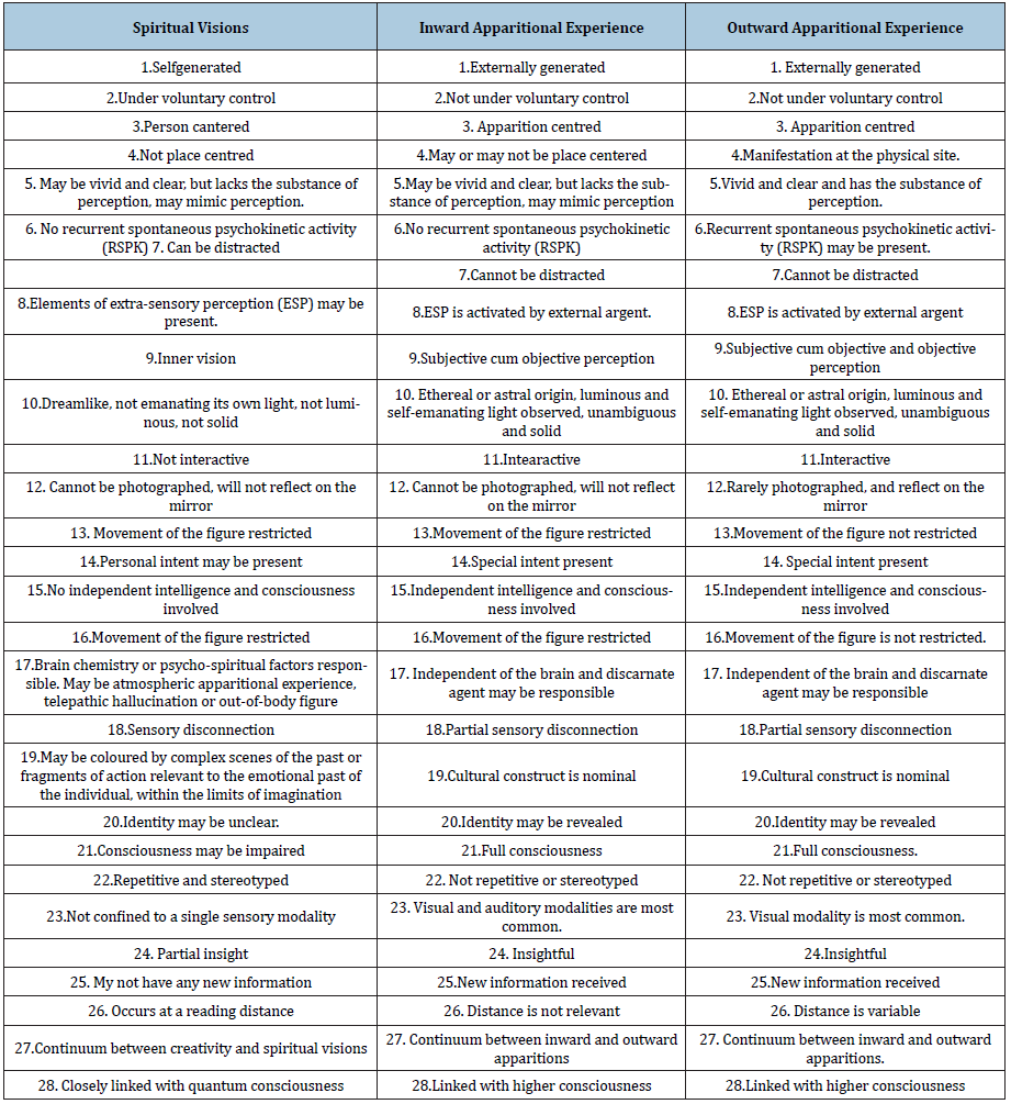 Click here to view Large table 3