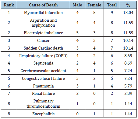 Click here to view Large table 1