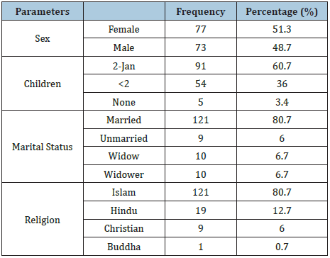 Click here to view Large table 1