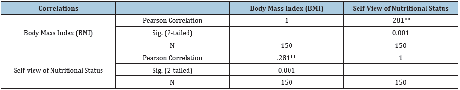 Click here to view Large table 5