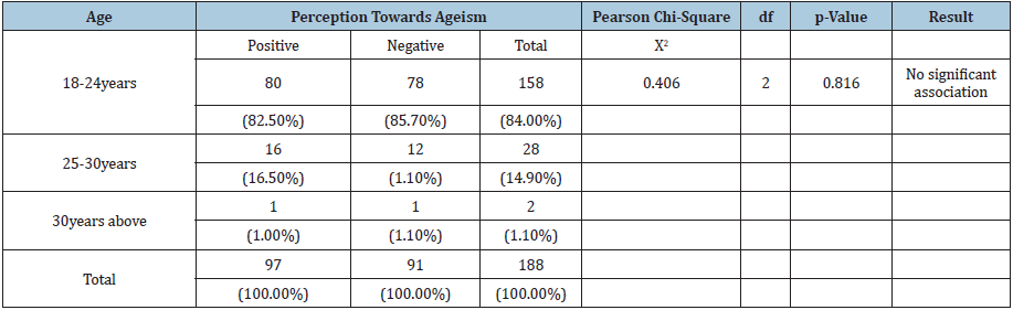 Click here to view Large table 2