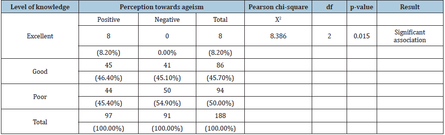 Click here to view Large table 3