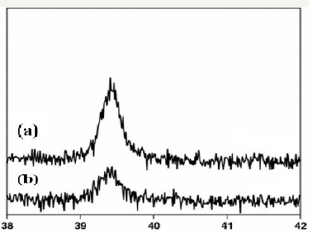 Click here to view Large Figure 2