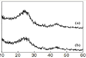 Click here to view Large Figure 3