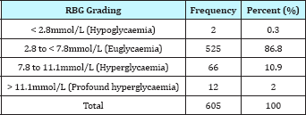 Click here to view Large Table 2