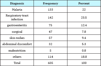Click here to view Large Table 3