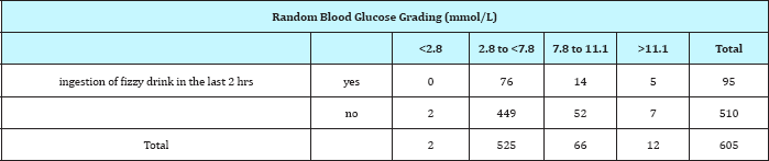 Click here to view Large Table 4