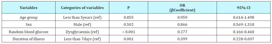 Click here to view Large Table 5