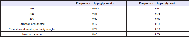 Click here to view Large table 3