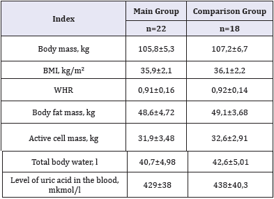 Click here to view Large table 1