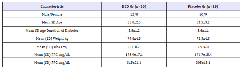 Click here to view Large table 1
