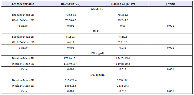 Click here to view Large table 2