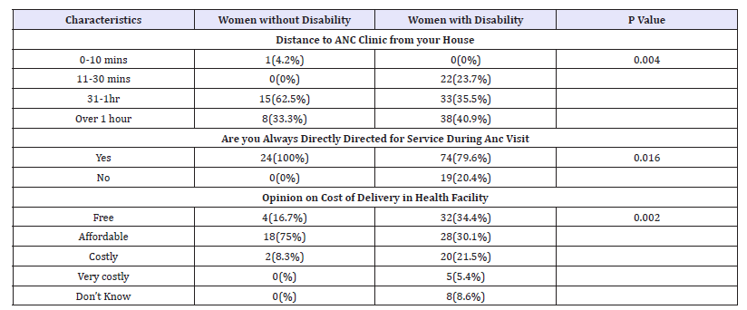 Click here to view Large table 3