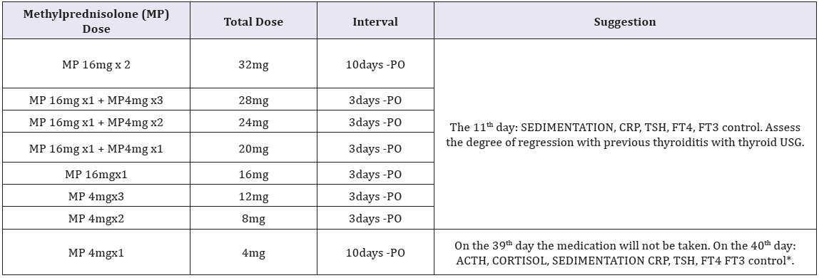 Click here to view Large table 1