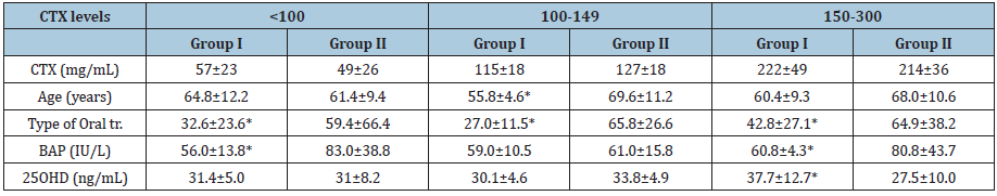 Click here to view Large table 2