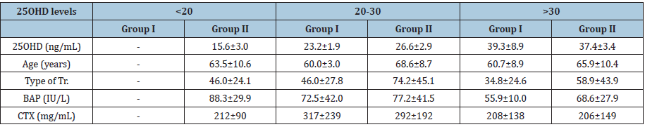 Click here to view Large table 3