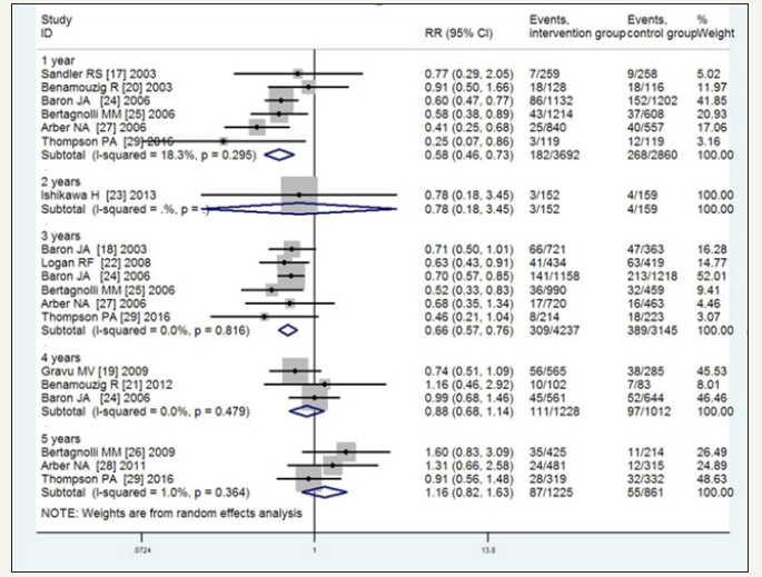 Click here to view Large image 7