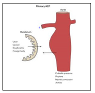 Click here to view Large image 1