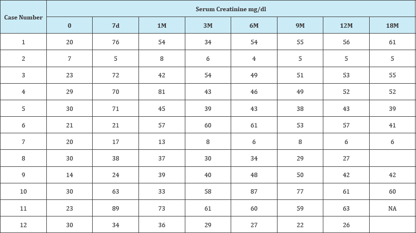 Click here to view Large Table 1