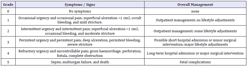 Click here to view Large table 1