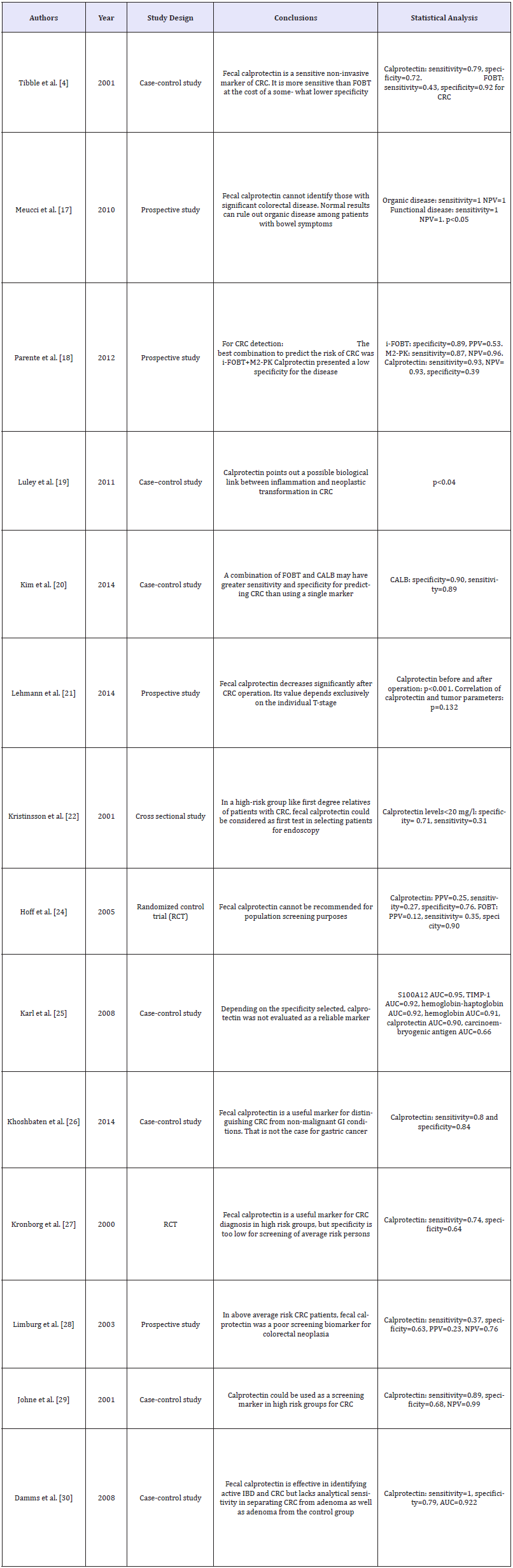 Click here to view Large table 1