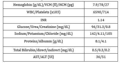 Click here to view Large table 1