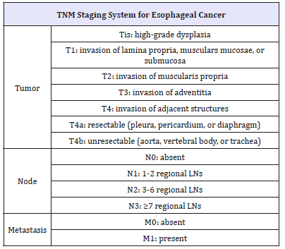 Click here to view Large table 2