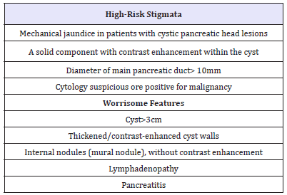 Click here to view Large table 1