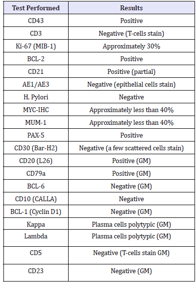 Click here to view Large table 1