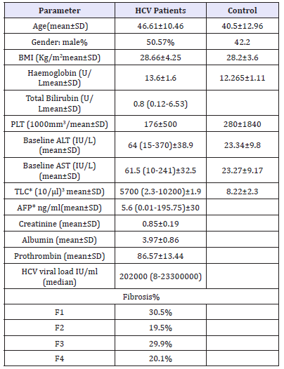 Click here to view Large table 1