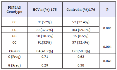 Click here to view Large table 2