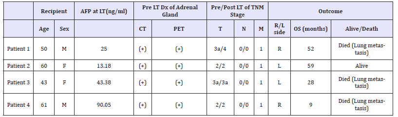 Click here to view Large table 1