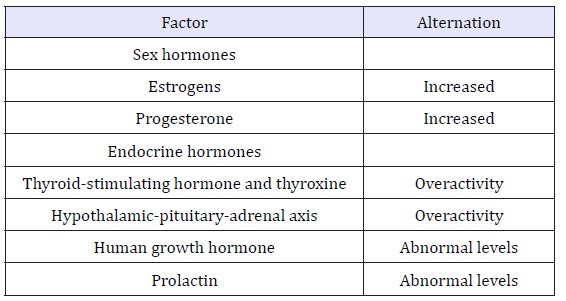 Click here to view Large table 1