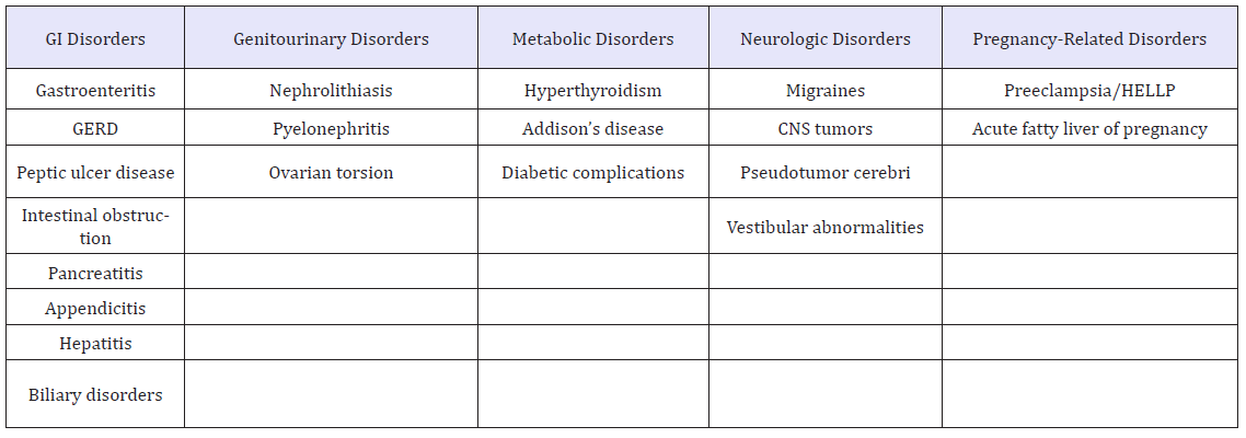 Click here to view Large table 2
