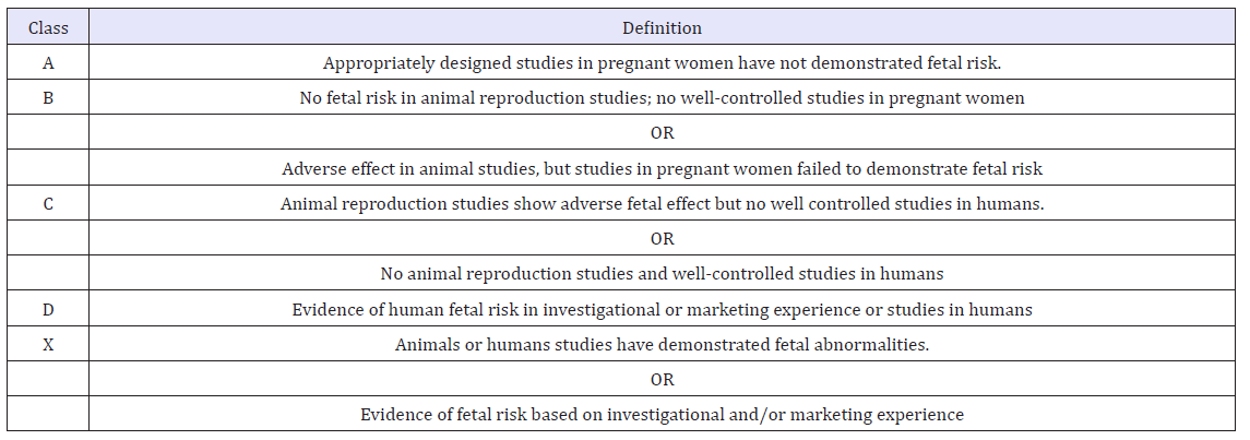Click here to view Large table 3