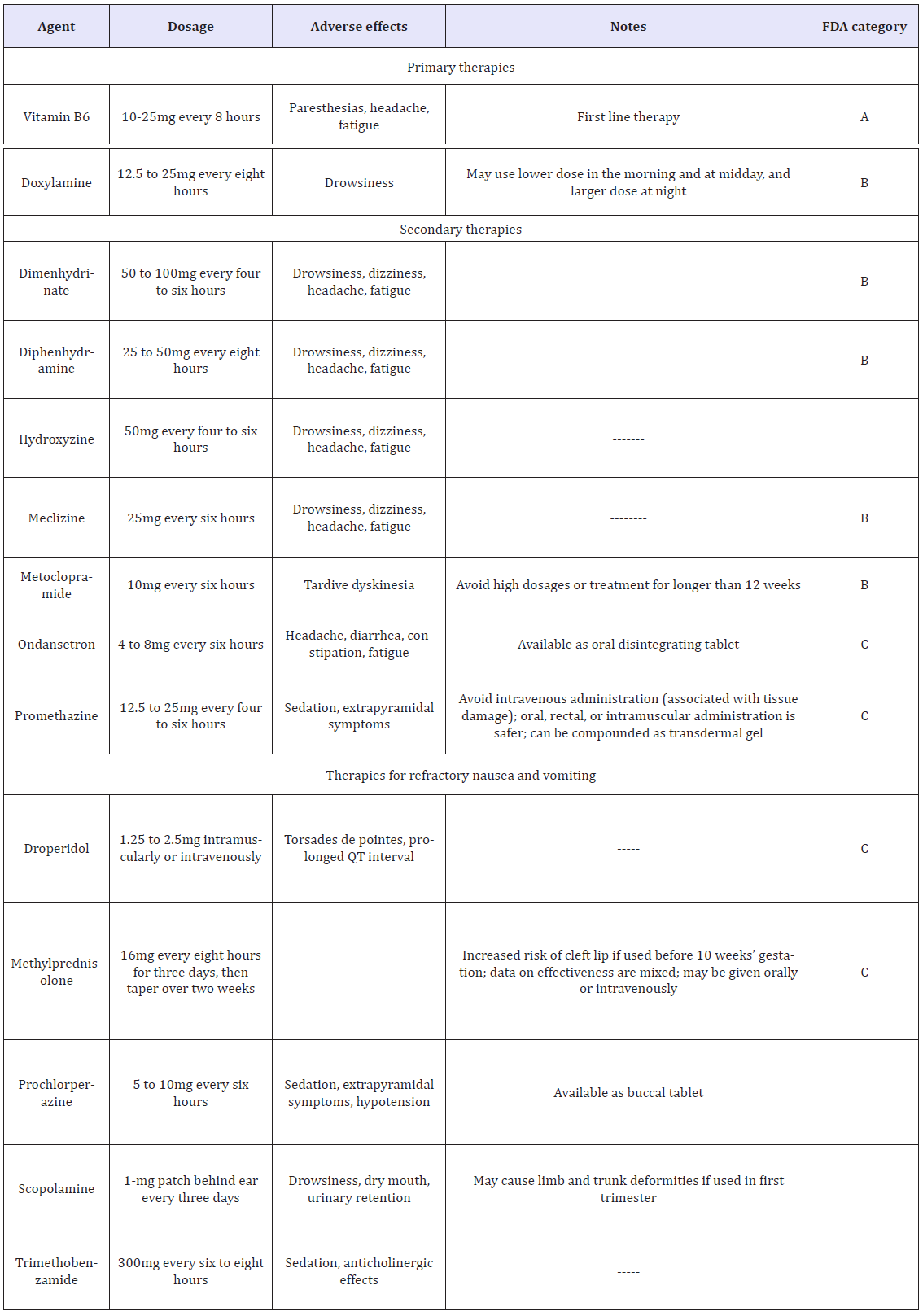 Click here to view Large table 4