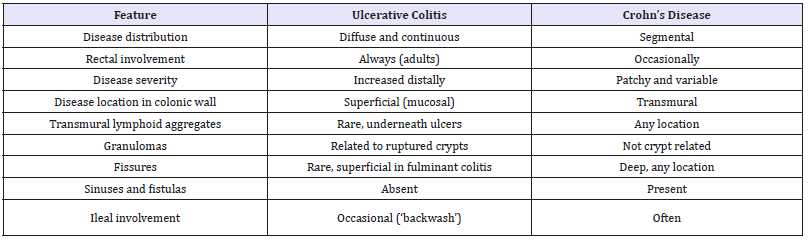 Click here to view Large table 1