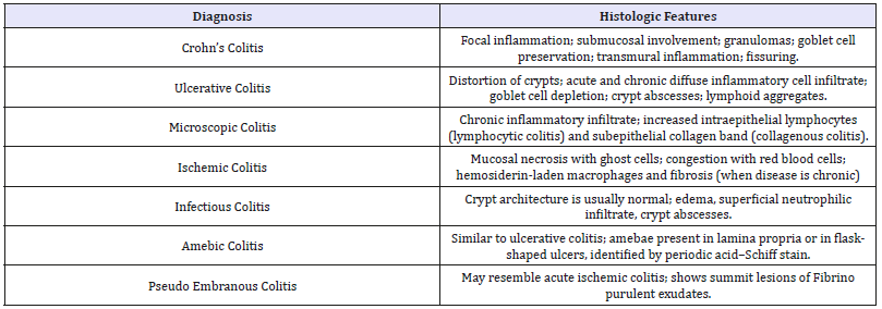 Click here to view Large table 2