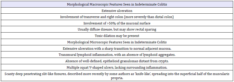 Click here to view Large table 9