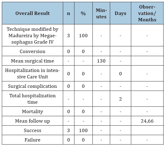 Click here to view Large table 1
