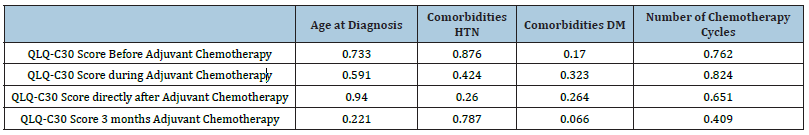 Click here to view Large table 1